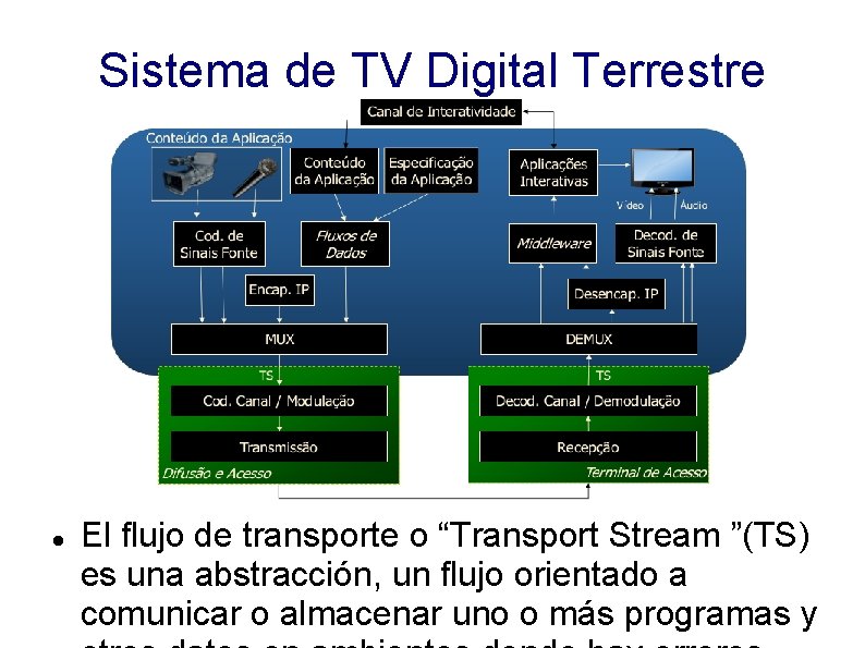 Sistema de TV Digital Terrestre El flujo de transporte o “Transport Stream ”(TS) es