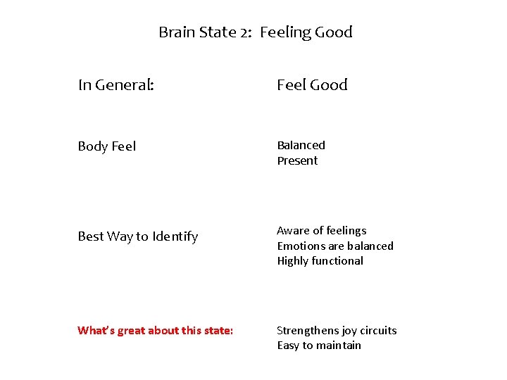 Brain State 2: Feeling Good In General: Feel Good Body Feel Balanced Present Best