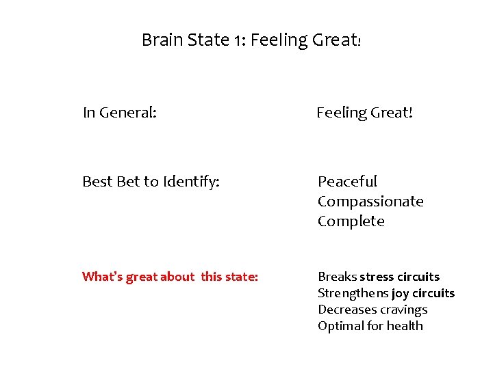 Brain State 1: Feeling Great! In General: Feeling Great! Best Bet to Identify: Peaceful