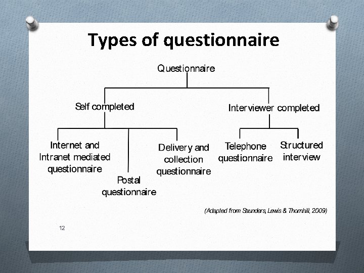 Types of questionnaire 