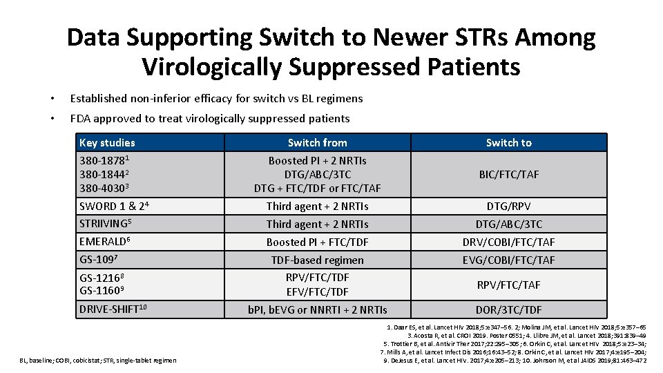 Data Supporting Switch to Newer STRs Among Virologically Suppressed Patients • Established non-inferior efficacy