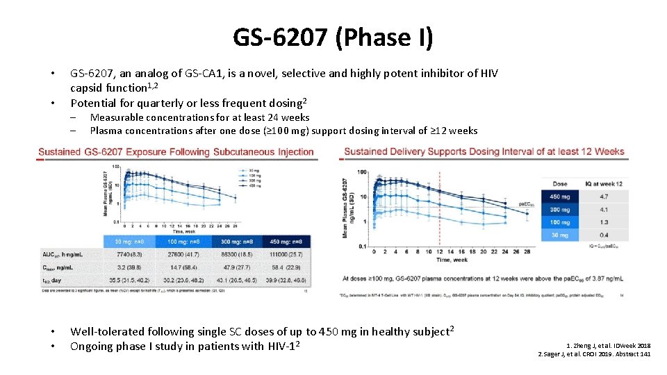 GS-6207 (Phase I) • • GS-6207, an analog of GS-CA 1, is a novel,