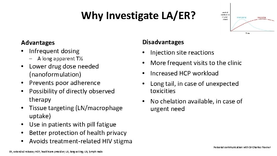 Why Investigate LA/ER? Advantages • Infrequent dosing – A long apparent T½ • Lower