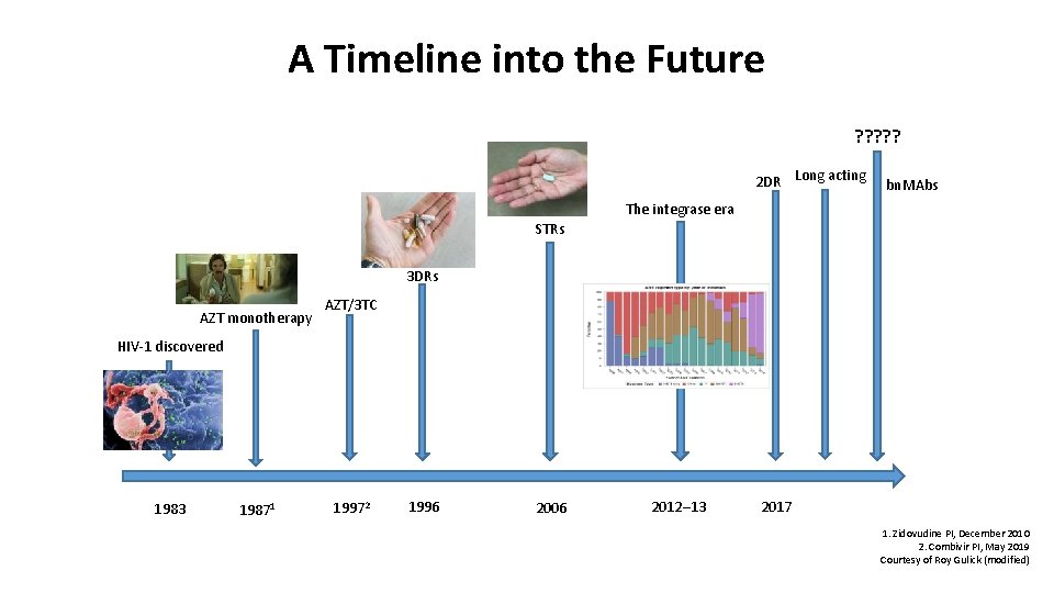 A Timeline into the Future ? ? ? 2 DR Long acting bn. MAbs