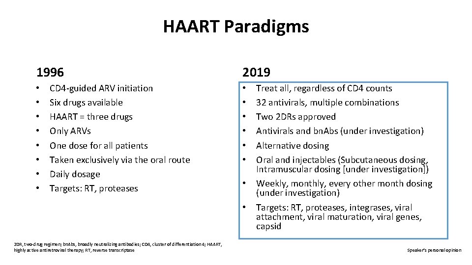 HAART Paradigms 1996 • • CD 4 -guided ARV initiation Six drugs available HAART