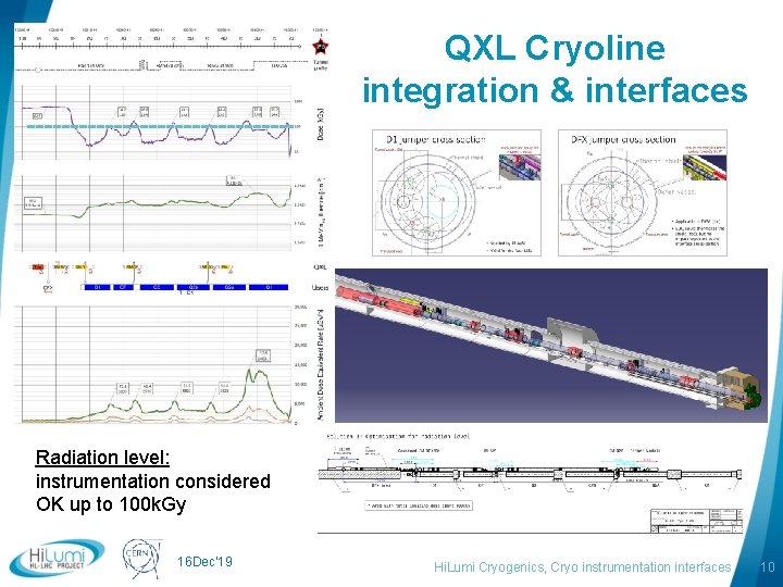 QXL Cryoline integration & interfaces Radiation level: instrumentation considered OK up to 100 k.