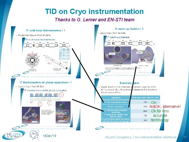 TID on Cryo instrumentation Thanks to G. Lerner and EN-STI team OK Not. OK,