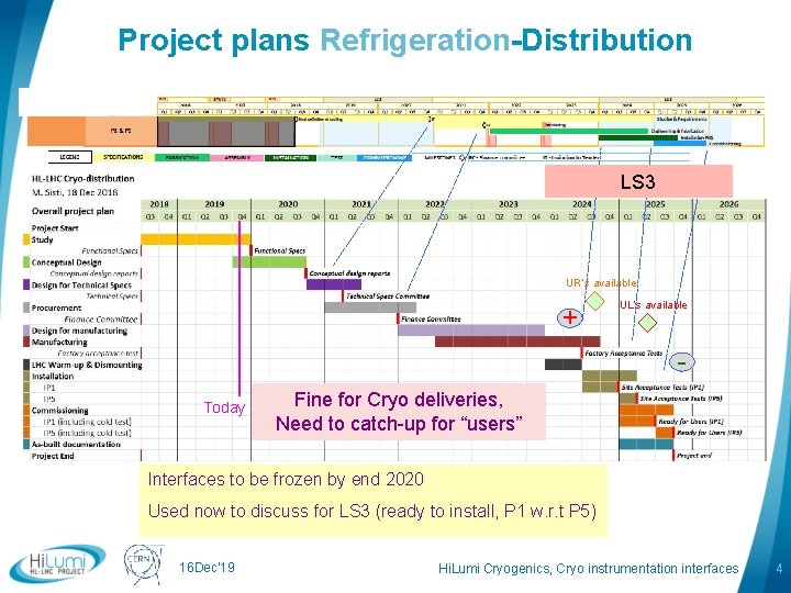 Project plans Refrigeration-Distribution LS 3 UR’s available + UL’s available Today Fine for Cryo