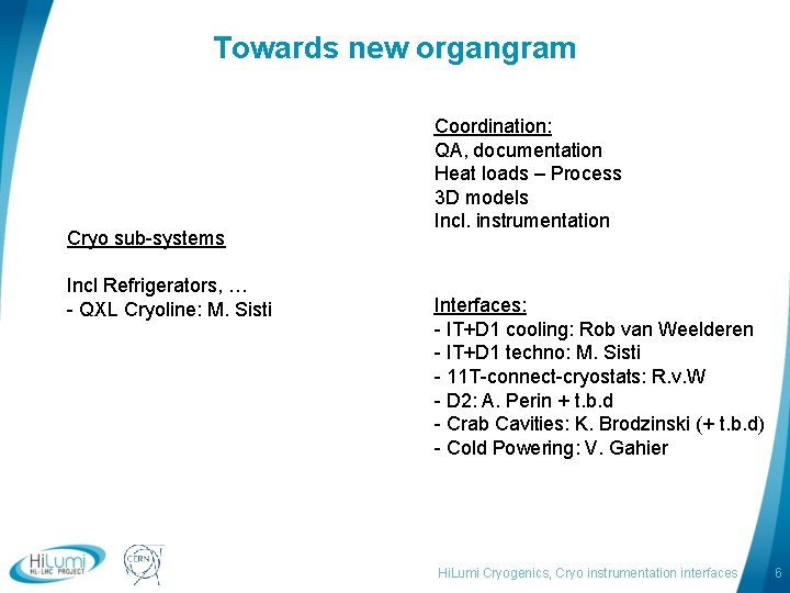 Towards new organgram Cryo sub-systems Incl Refrigerators, … - QXL Cryoline: M. Sisti logo