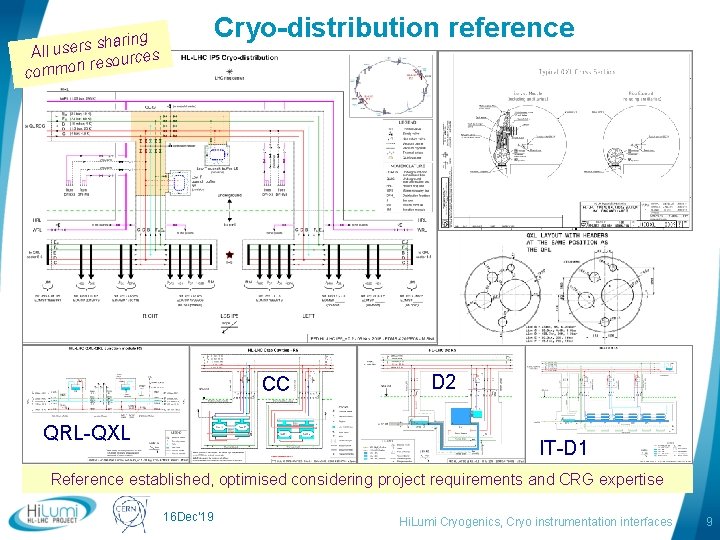 Cryo-distribution reference haring s s r e s u All sources e r n