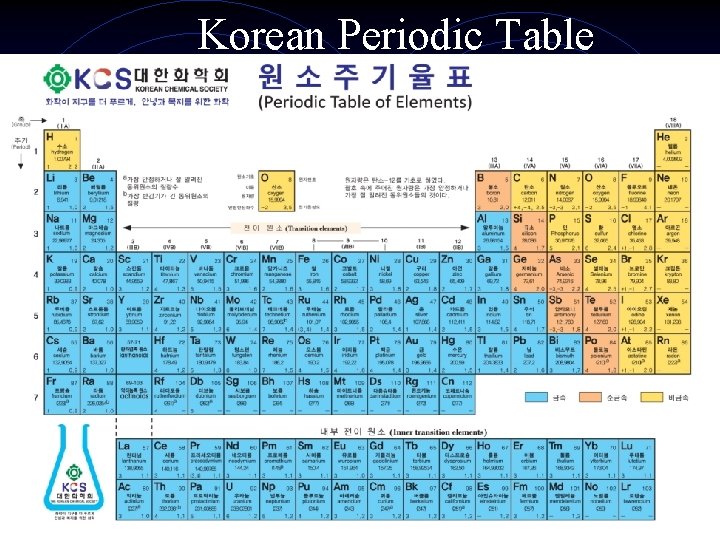 Korean Periodic Table 