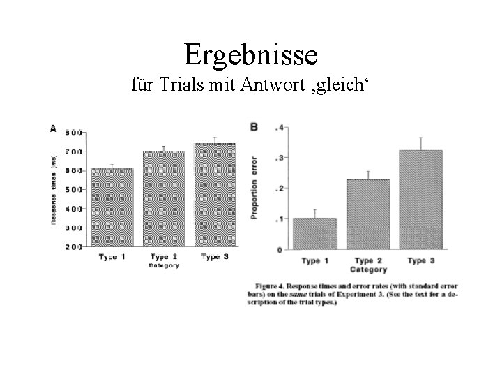 Ergebnisse für Trials mit Antwort ‚gleich‘ 