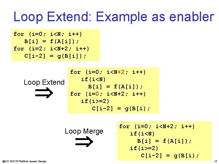 Loop Extend: Example as enabler for (i=0; B[i] = for (i=2; C[i-2] i<N; i++)