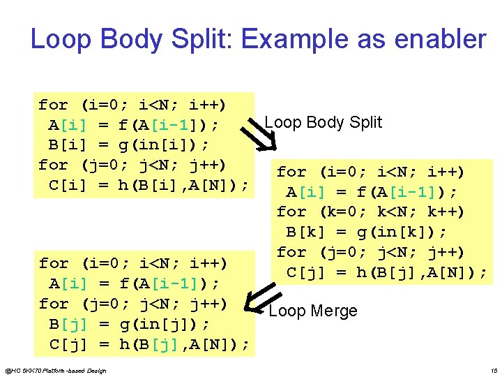 Loop Body Split: Example as enabler for (i=0; i<N; i++) Loop Body Split A[i]