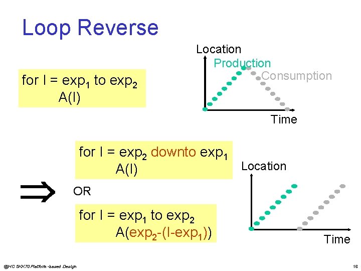 Loop Reverse for I = exp 1 to exp 2 A(I) Location Production Consumption