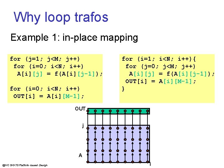 Why loop trafos Example 1: in-place mapping for (j=1; j<M; j++) for (i=0; i<N;