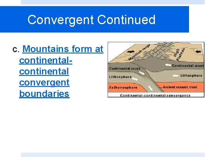 Convergent Continued c. Mountains form at continental convergent boundaries 