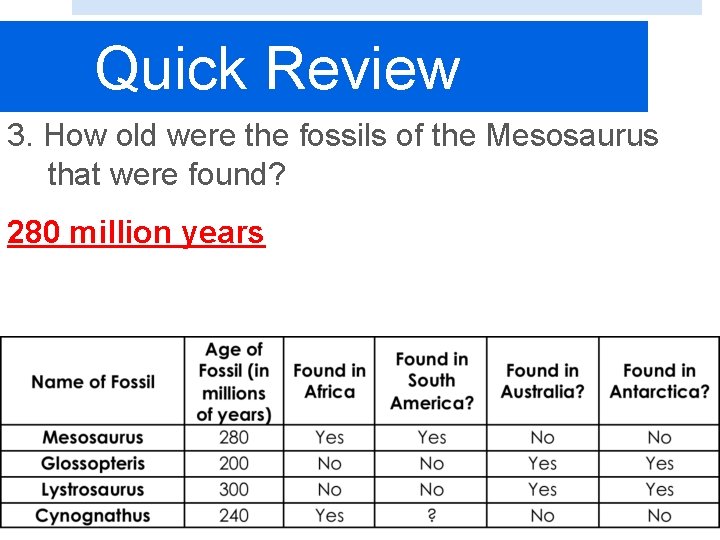 Quick Review 3. How old were the fossils of the Mesosaurus that were found?