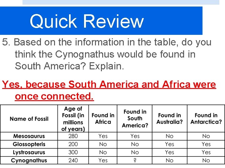 Quick Review 5. Based on the information in the table, do you think the