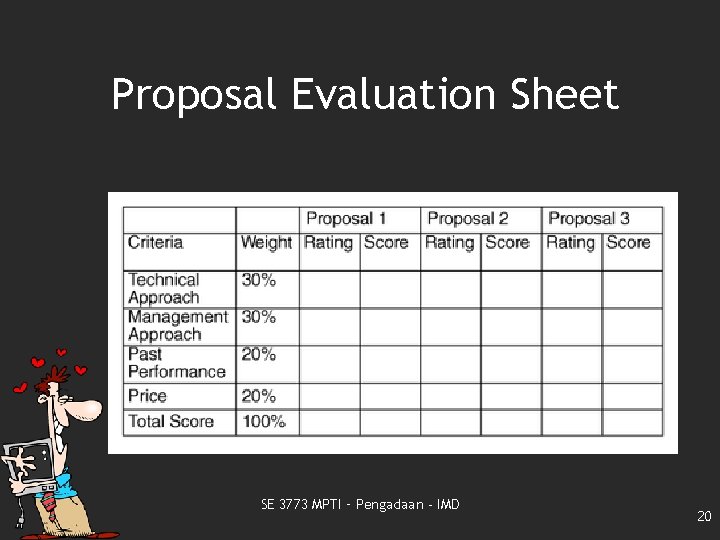 Proposal Evaluation Sheet SE 3773 MPTI – Pengadaan - IMD 20 