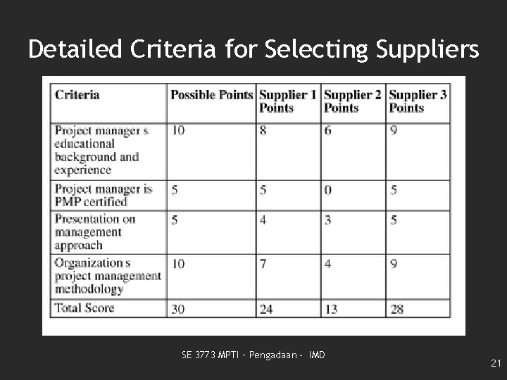 Detailed Criteria for Selecting Suppliers SE 3773 MPTI – Pengadaan - IMD 21 