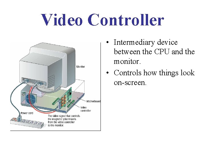 Video Controller • Intermediary device between the CPU and the monitor. • Controls how