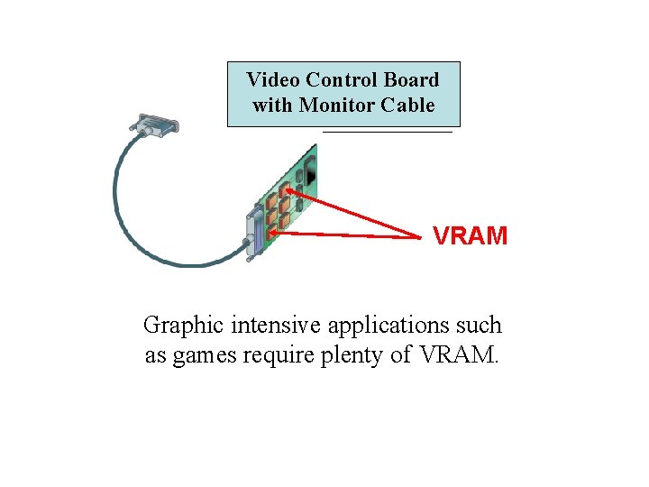 Video Control Board with Monitor Cable VRAM Graphic intensive applications such as games require