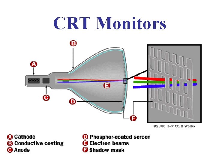 CRT Monitors 