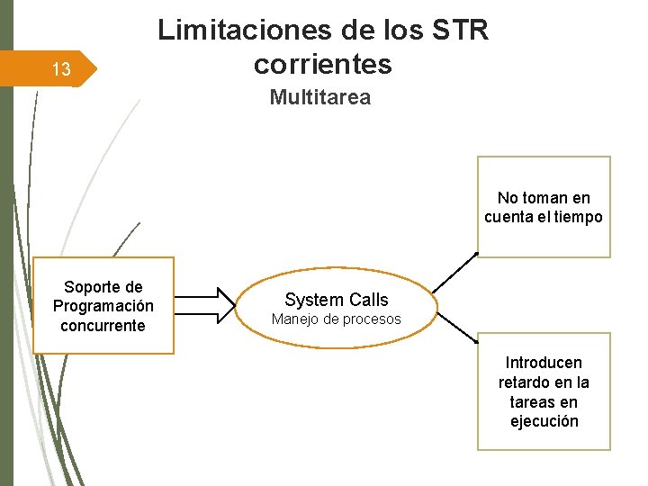 13 Limitaciones de los STR corrientes Multitarea No toman en cuenta el tiempo Soporte