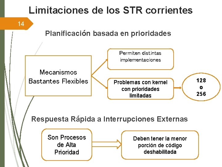 Limitaciones de los STR corrientes 14 Planificación basada en prioridades Permiten distintas implementaciones Mecanismos