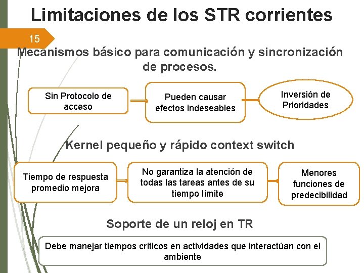 Limitaciones de los STR corrientes 15 Mecanismos básico para comunicación y sincronización de procesos.