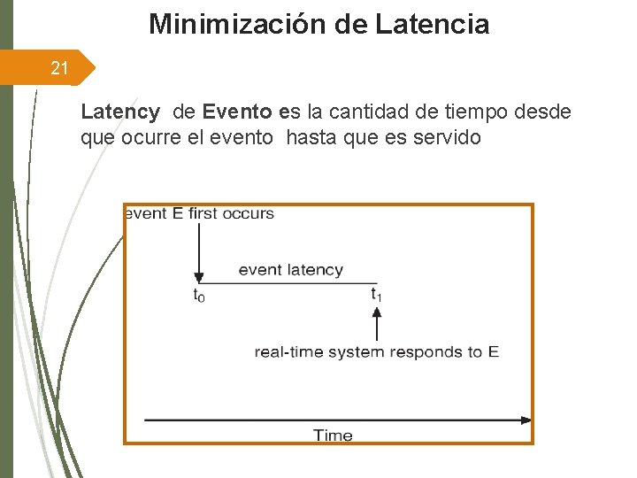 Minimización de Latencia 21 Latency de Evento es la cantidad de tiempo desde que