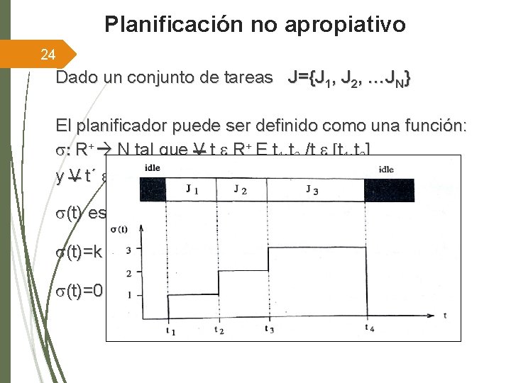 Planificación no apropiativo 24 Dado un conjunto de tareas J={J 1, J 2, …JN}