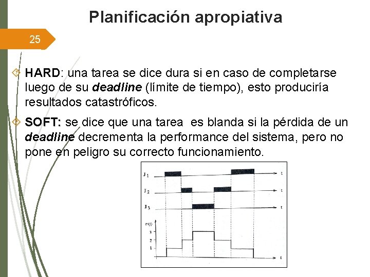 Planificación apropiativa 25 HARD: una tarea se dice dura si en caso de completarse