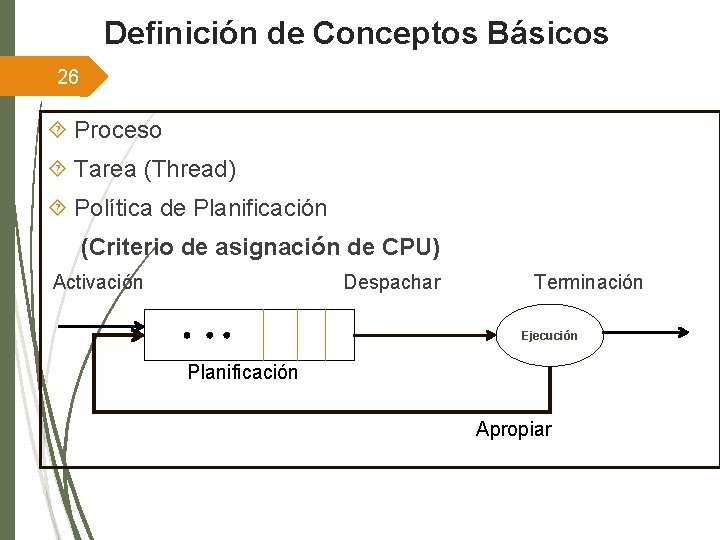 Definición de Conceptos Básicos 26 Proceso Tarea (Thread) Política de Planificación (Criterio de asignación