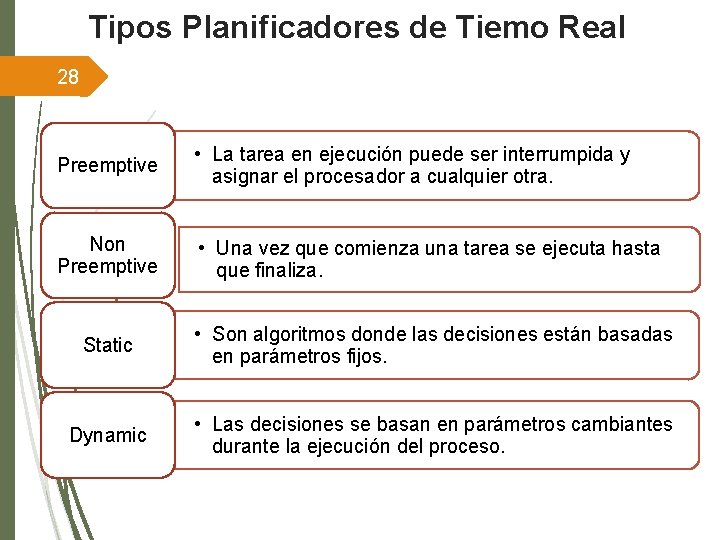 Tipos Planificadores de Tiemo Real 28 Preemptive • La tarea en ejecución puede ser