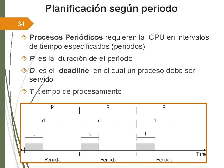 Planificación según periodo 34 Procesos Periódicos requieren la CPU en intervalos de tiempo especificados