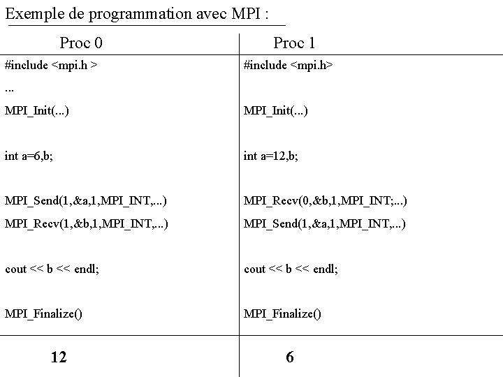 Exemple de programmation avec MPI : Proc 0 #include <mpi. h > Proc 1