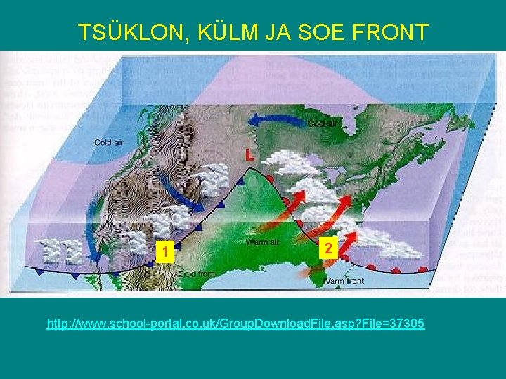 TSÜKLON, KÜLM JA SOE FRONT 1 2 http: //www. school-portal. co. uk/Group. Download. File.