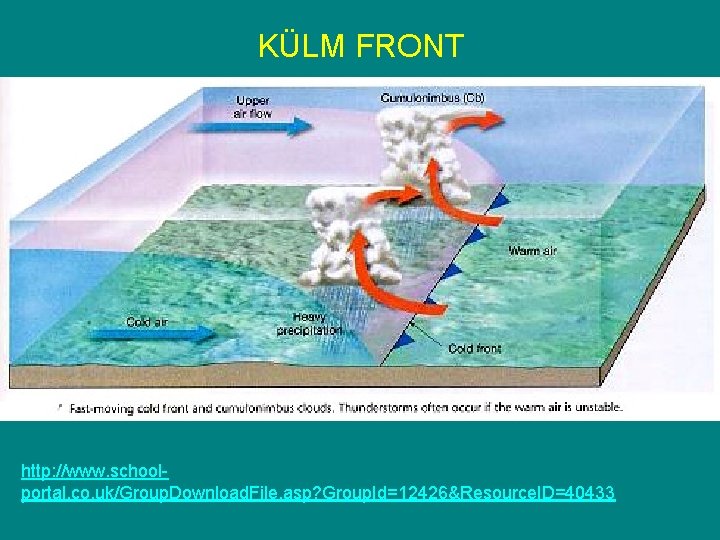 KÜLM FRONT http: //www. schoolportal. co. uk/Group. Download. File. asp? Group. Id=12426&Resource. ID=40433 