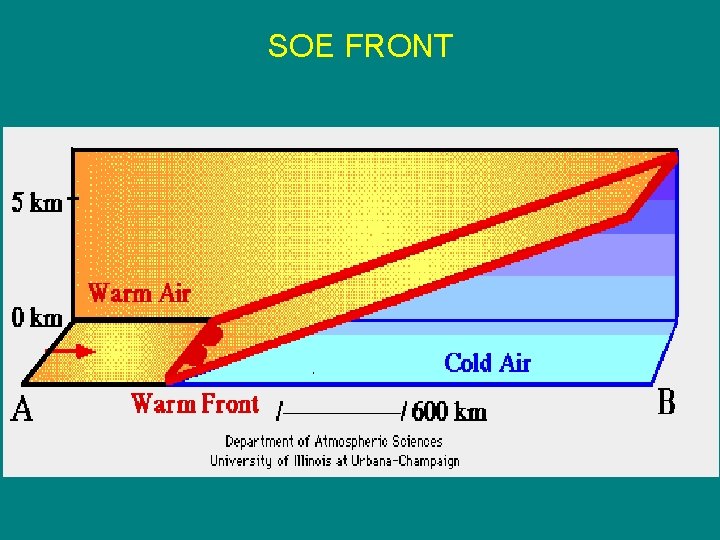 SOE FRONT 