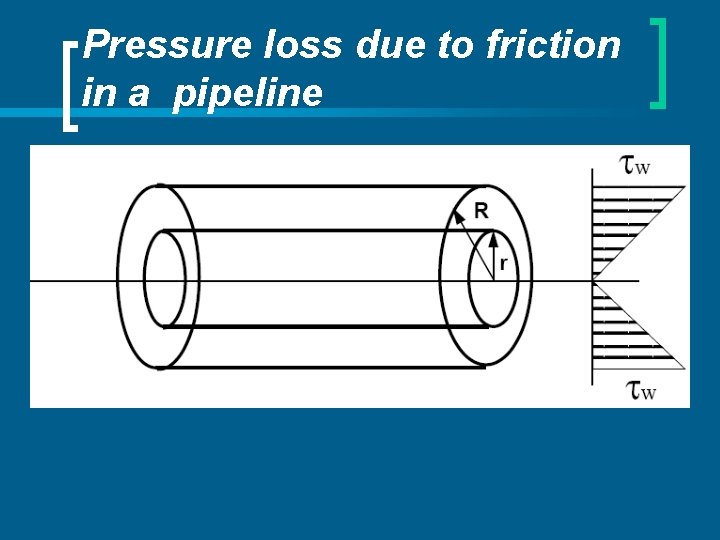 Pressure loss due to friction in a pipeline 