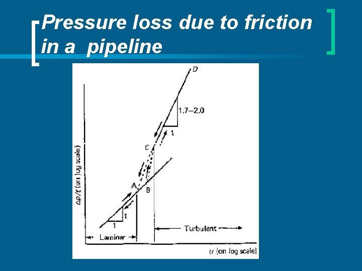 Pressure loss due to friction in a pipeline 
