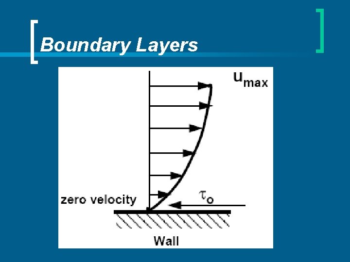 Boundary Layers 