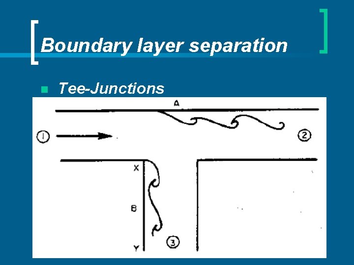 Boundary layer separation n Tee-Junctions 