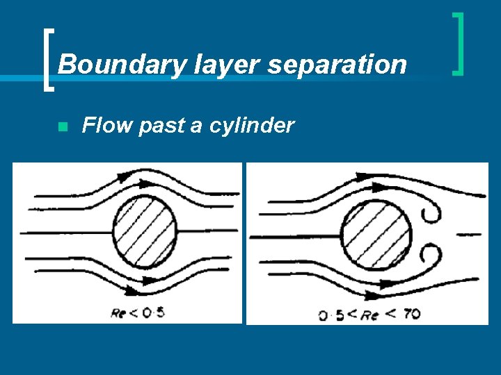 Boundary layer separation n Flow past a cylinder 