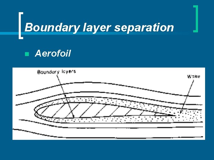 Boundary layer separation n Aerofoil 