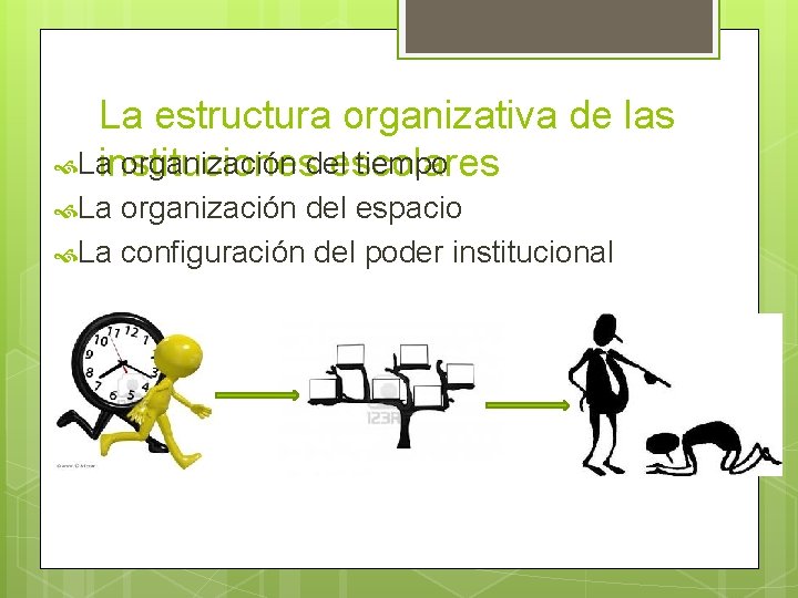 La estructura organizativa de las La organización del tiempo instituciones escolares La organización del