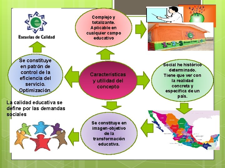 Complejo y totalizante. Aplicable en cualquier campo educativo Se constituye en patrón de control