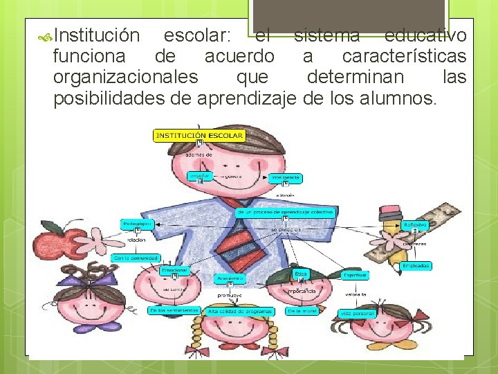  Institución escolar: el sistema educativo funciona de acuerdo a características organizacionales que determinan